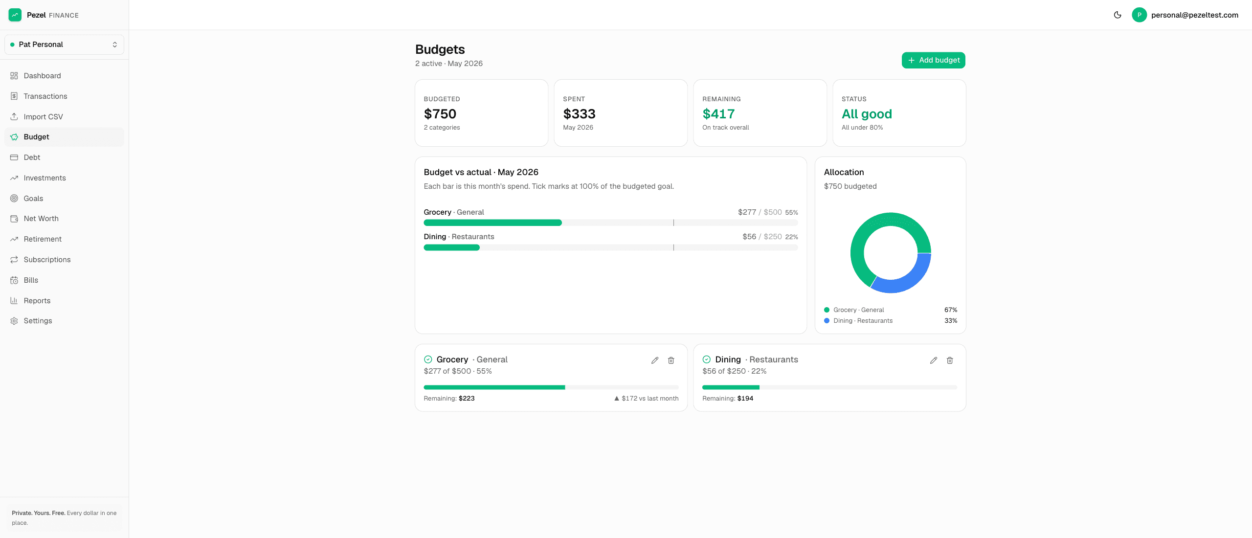 Pezel Finance budget tracking with progress bars and allocation chart