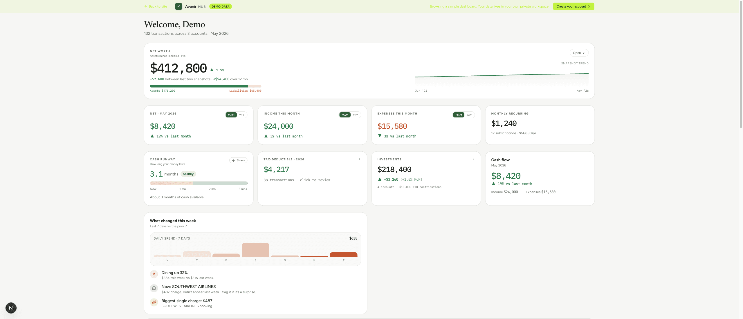 The Avenir Hub dashboard with KPI tiles, account balance trends, spending donut, financial health score, and category breakdown