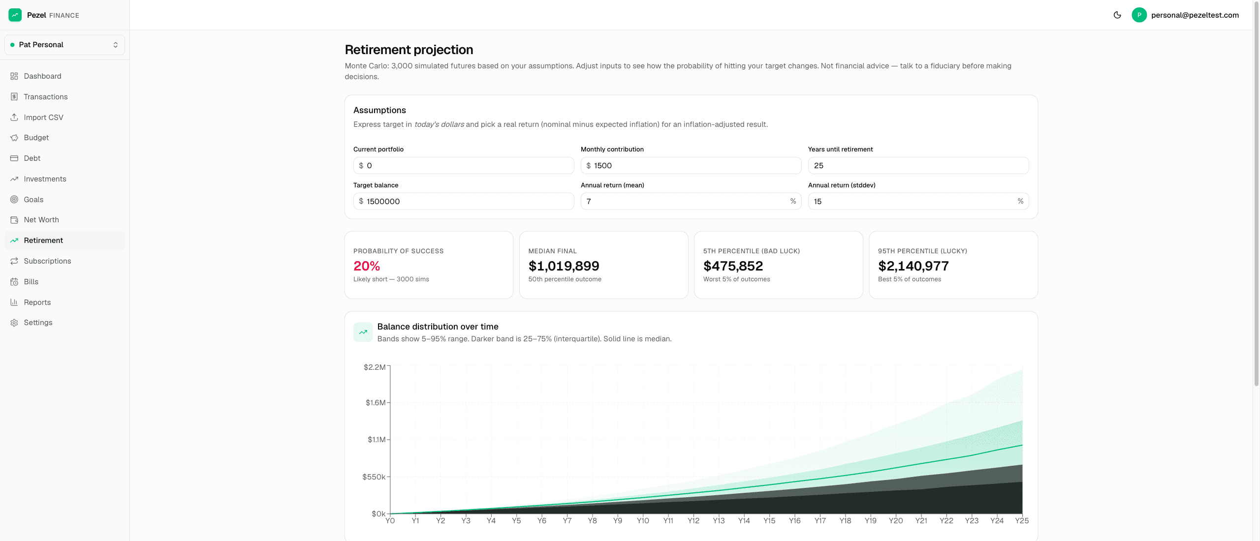 Pezel Finance retirement Monte Carlo simulation with 3000 trial outcomes